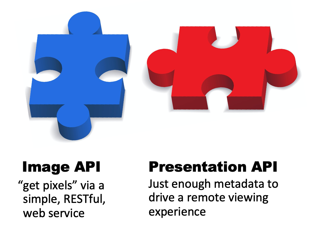 Image and Presentation APIs
